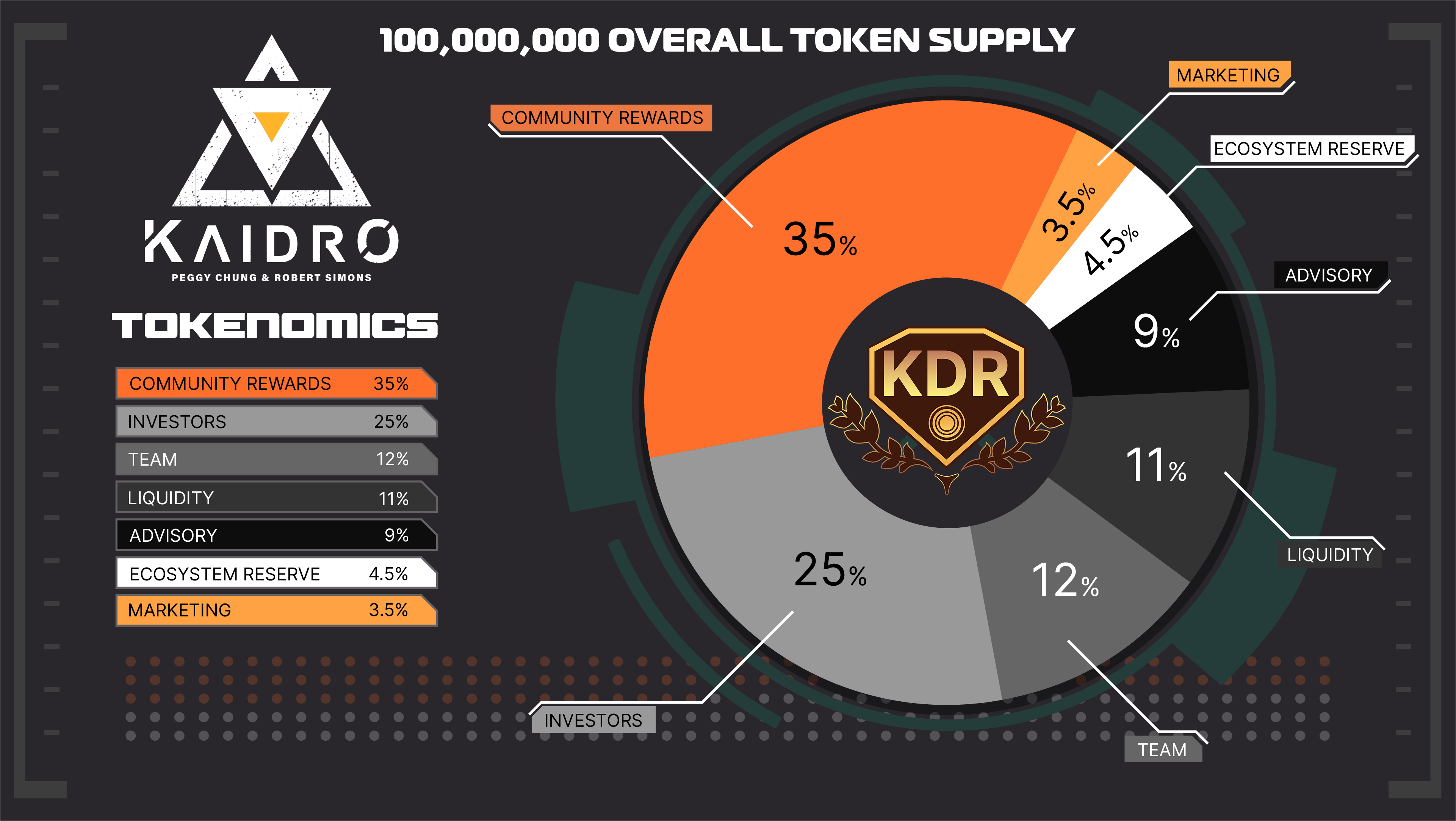 Token Utilities